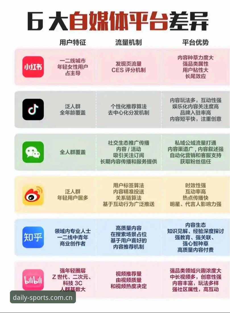 2026每天点开的那一站直播平台对比 每天点开的那一站直播平台对比评测:技术视角下的多维度解析